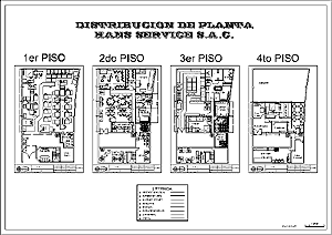 Distribución de planta